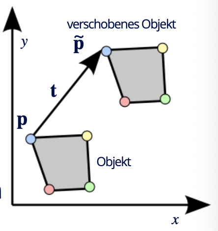 image-20220301112400205