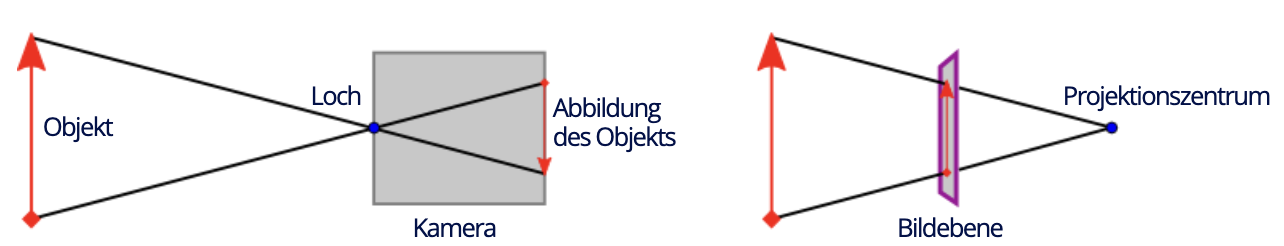 image-20220306133348345