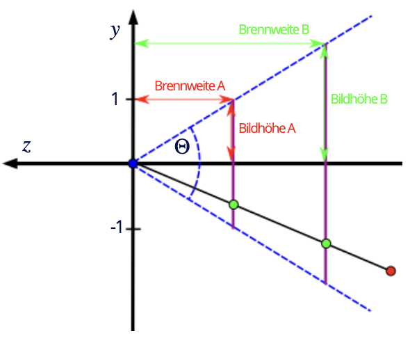 image-20220306141529589