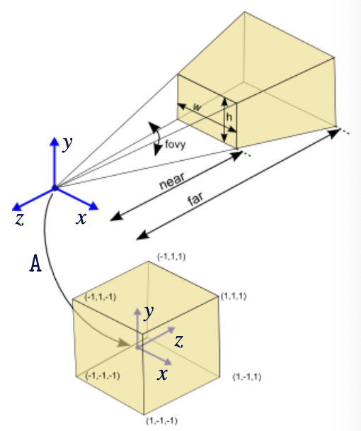 image-20220306142157089