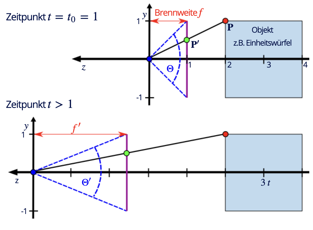 image-20220306142428020