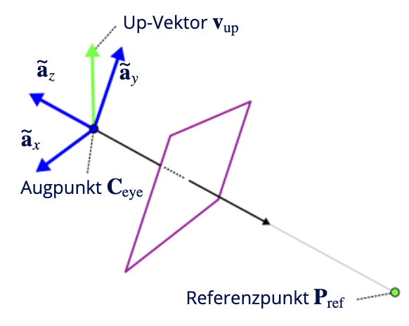 image-20220307112435497