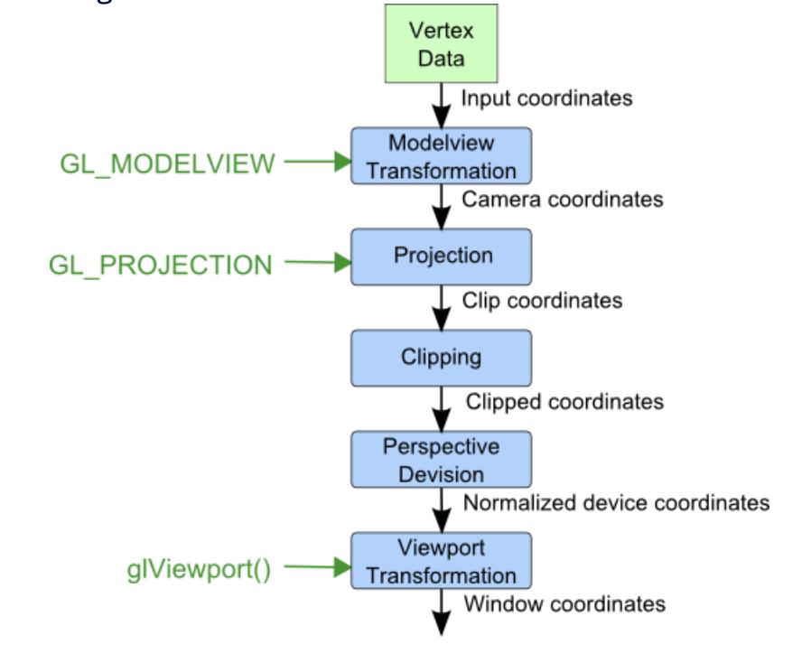 image-20220307112922750