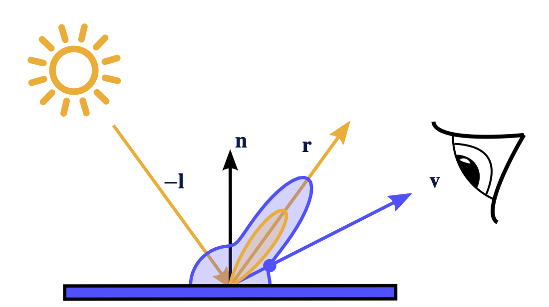 image-20230206230513503