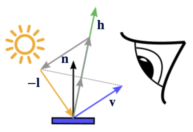 image-20230207141612349